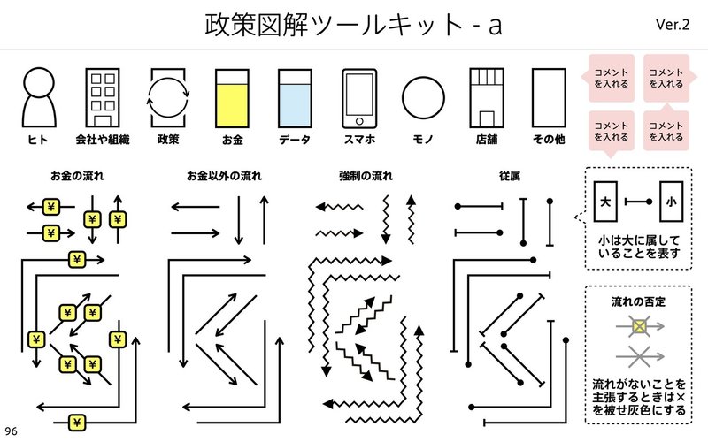 政策図解.096