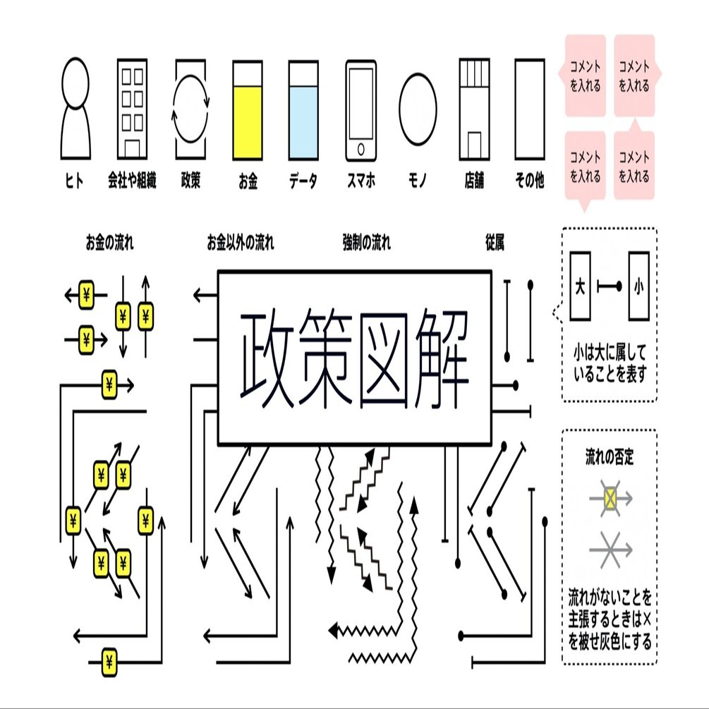 政策図解シリーズ はじめました｜図解総研