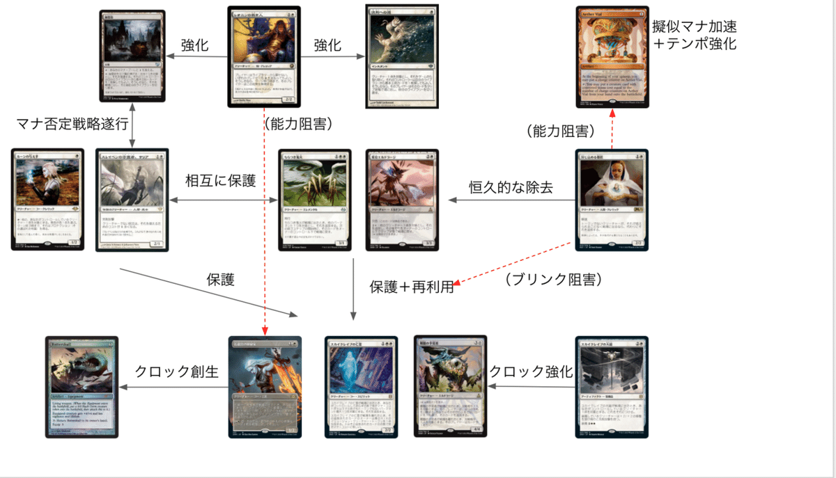 白単ブリンク土地責めMH3〜 | モダン | デッキ構築機能