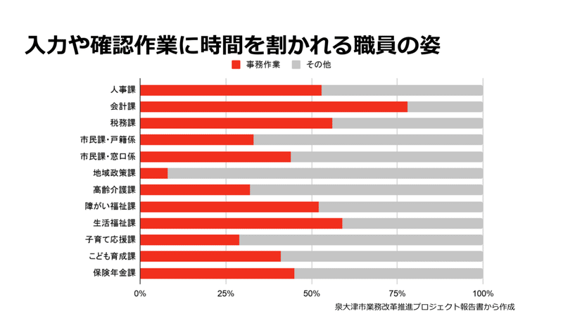 デジタル化時代の監督者の役割 2020 12 16 豊岡市役所 行政事務のデジタル活用研修 講演 Higashi Kenjiro Note