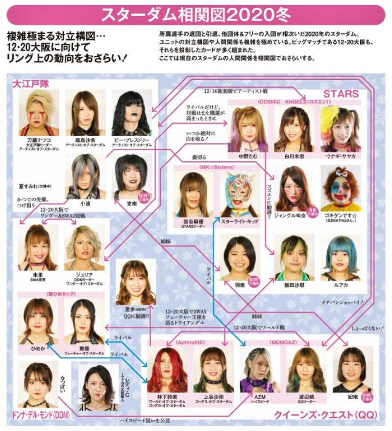 12 20大阪ビッグマッチ開催記念企画 プロレス初心者向け スターダム観戦ガイド 龍月 Dragon Moon Note 12 20大阪ビッグマッチ開催記念企画 プロレス初心者向け スターダム観戦ガイド 龍月 Dragon Moon Note
