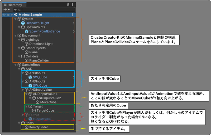 ヒエラルキー