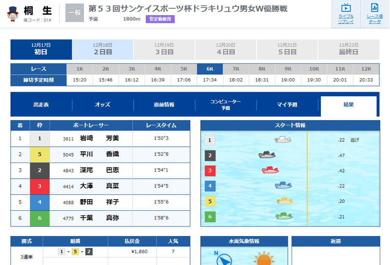 桐生6R配当