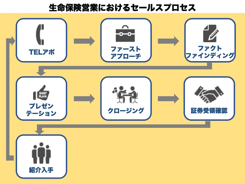 保険営業のトップのノウハウをあなたにも 川村和義 かわp Note 保険営業のトップのノウハウをあなたにも 川村和義 かわp Note