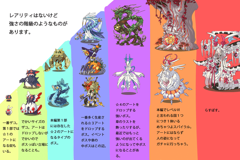 ラストピリオドのモンスター制作の話 Happy Elements カカリアスタジオ Note ラストピリオドのモンスター制作の話 Happy Elements カカリアスタジオ Note