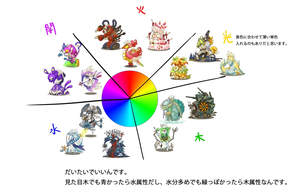 ラストピリオドのモンスター制作の話 Happy Elements カカリアスタジオ Note ラストピリオドのモンスター制作の話 Happy Elements カカリアスタジオ Note