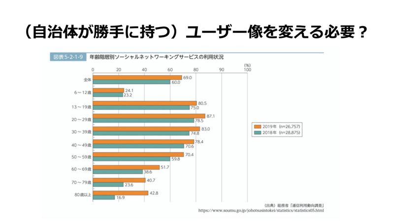 スクリーンショット 2020-12-18 0.57.08