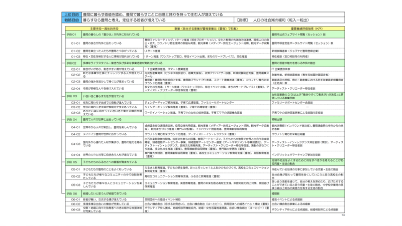 スクリーンショット 2020-12-18 0.57.56