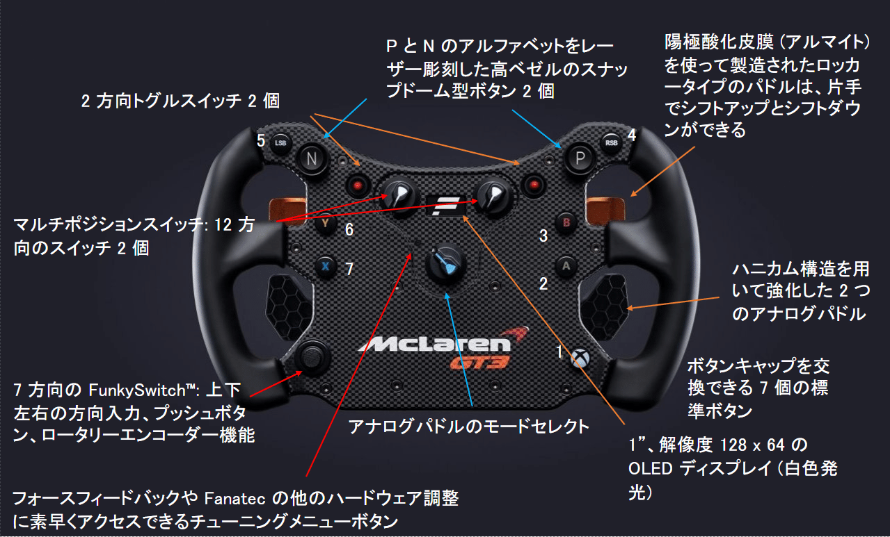Fanatec STEERING WHEEL MCLAREN GT3 V2 | angeloawards.com