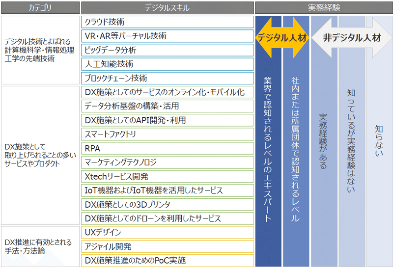 または もしくは