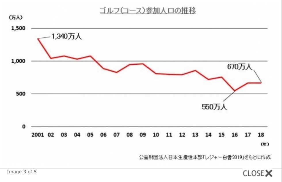 ゴルフは変わらないと終わる ゴルフマフィア Note