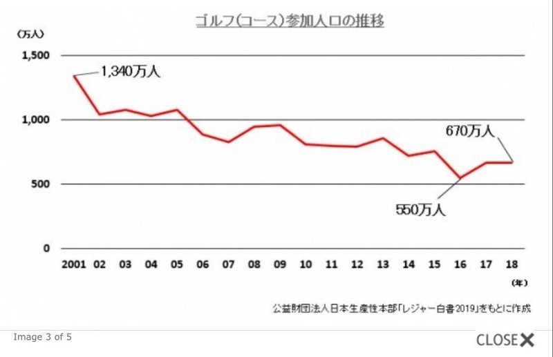 ゴルフは変わらないと終わる Satoshi Note