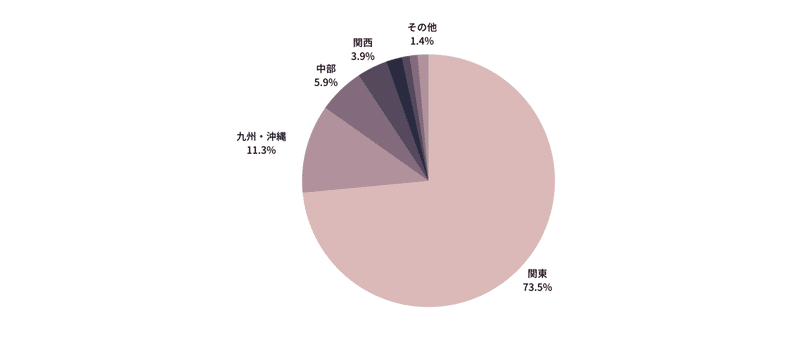 スクリーンショット 2020-12-17 10.36.05