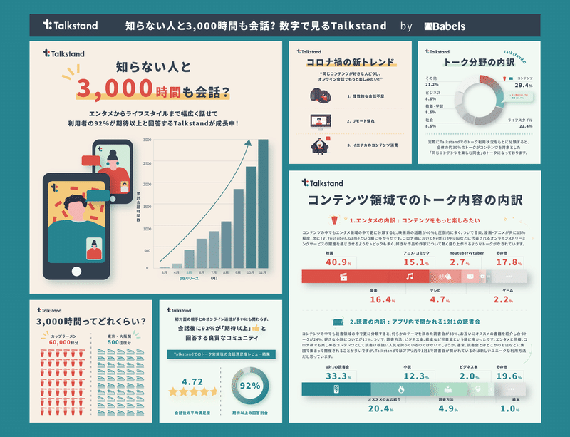 Talkstand_Infographic_0_サマリー