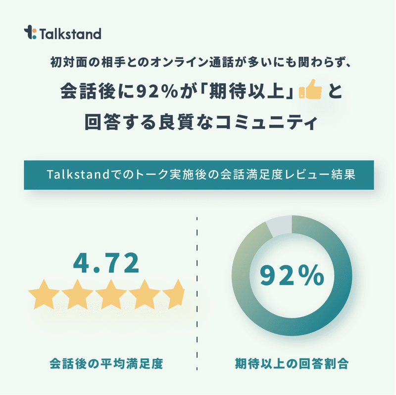Talkstand_Infographic_3_会話満足度
