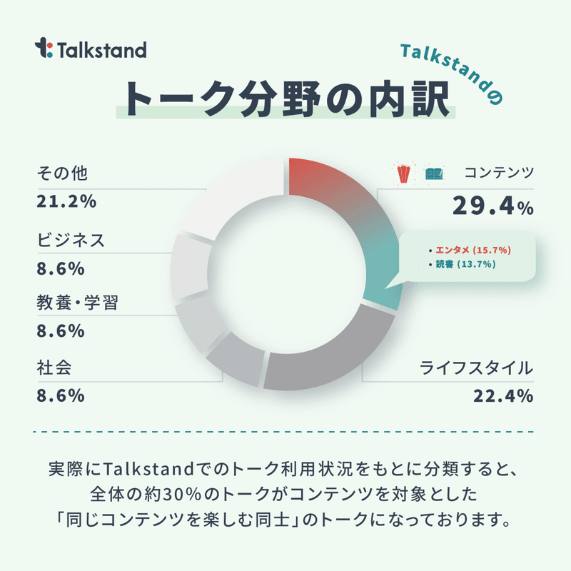 Talkstand_Infographic_5_トーク分野の内訳