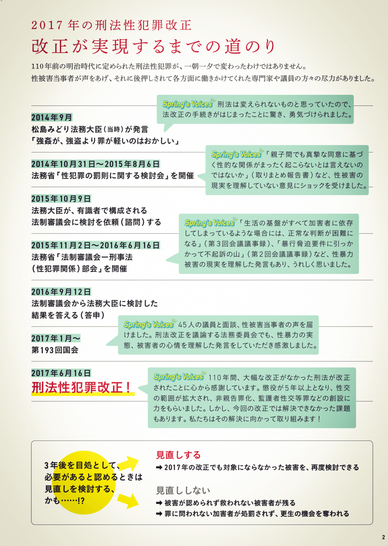 見直そう 刑法性犯罪 Spring Moja Note