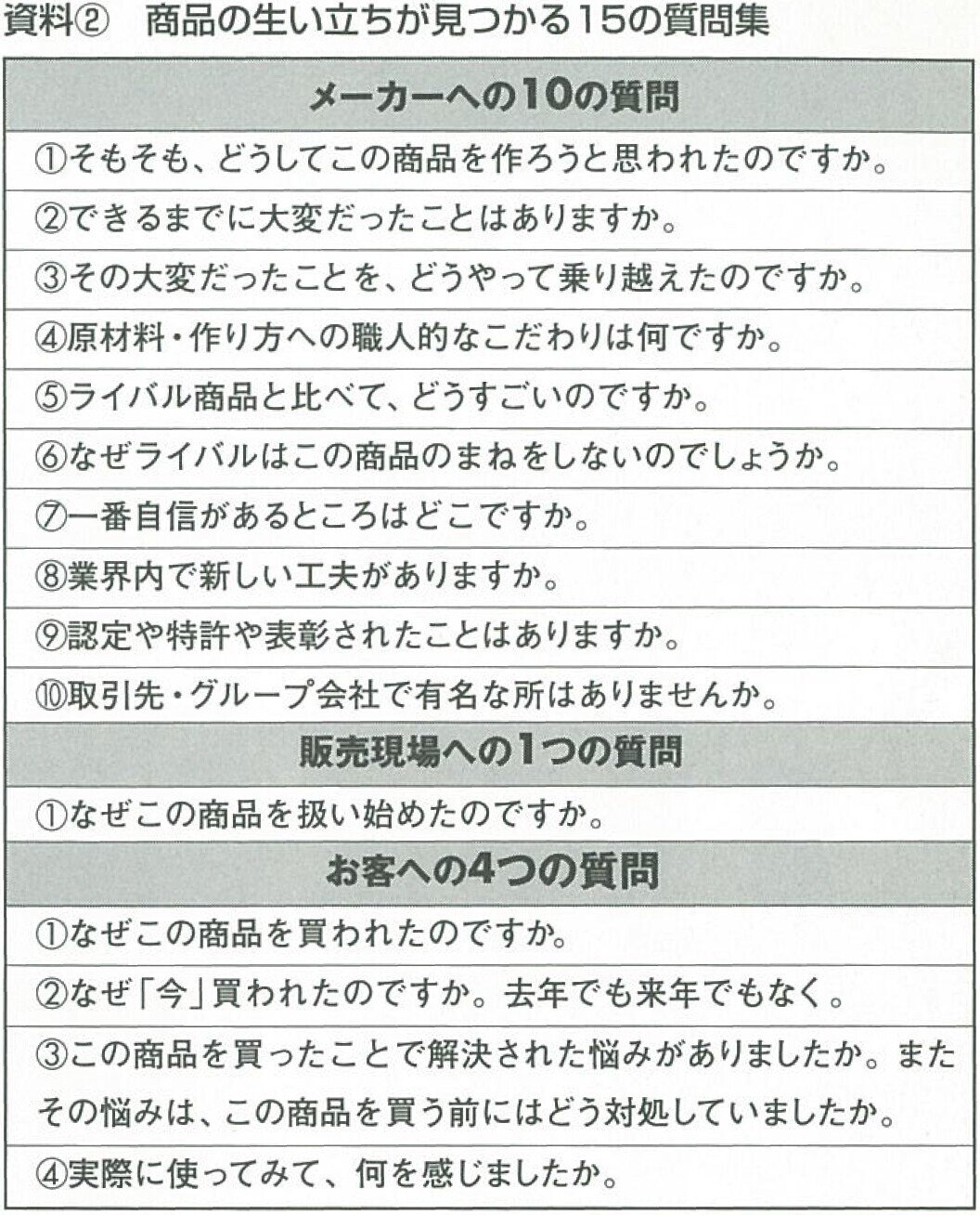 売れるpopの書き方 作り方 2 はみだし顔pop おすそ分けpop 実例を完全解剖 山田文美 やまだあやみ Note 売れるpopの書き方 作り方 2 はみだし顔pop おすそ分けpop 実例を完全解剖 山田文美 やまだあやみ Note