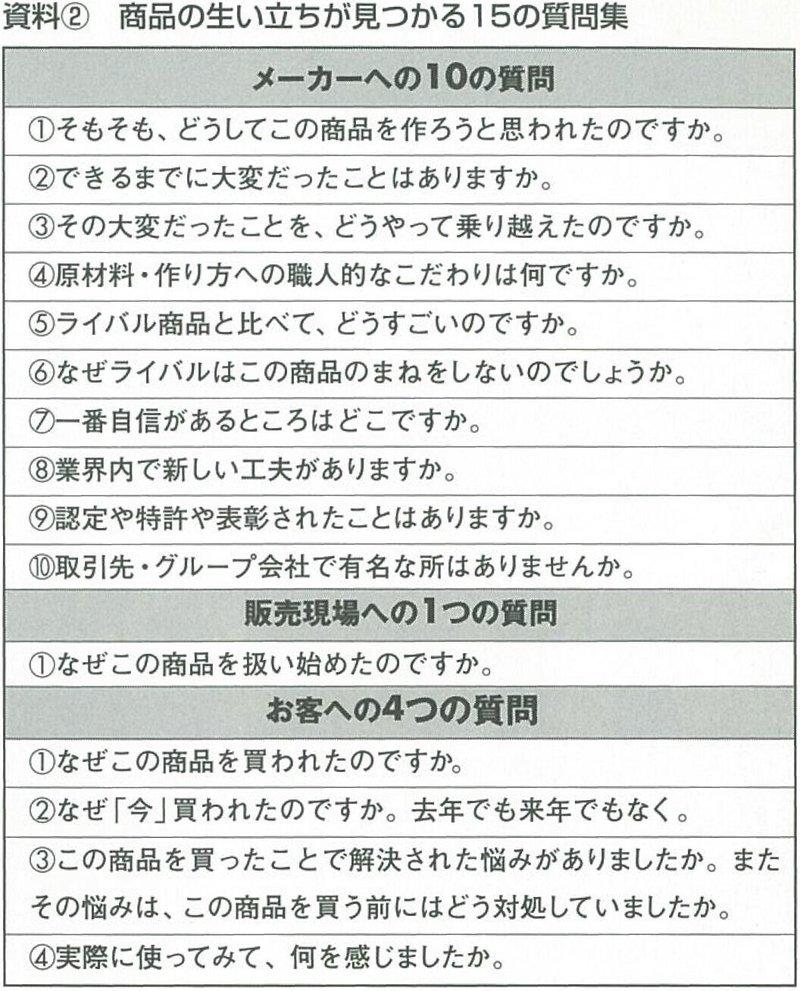 売れるpopの書き方 作り方 ２ はみだし顔pop おすそ分けpop 実例を完全解剖 山田文美 やまだあやみ Note