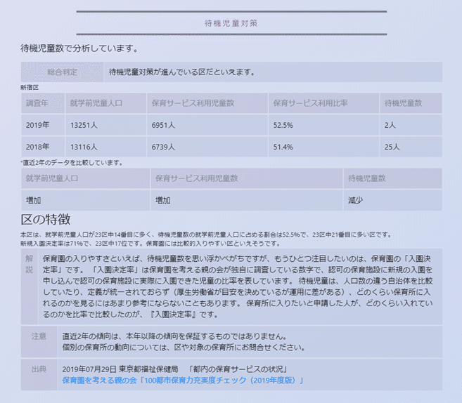 The都心 での 子育ては可能なのか 第1弾 新宿区 渋谷区の 子育て事情に迫った エステートテクノロジーズ株式会社 Note