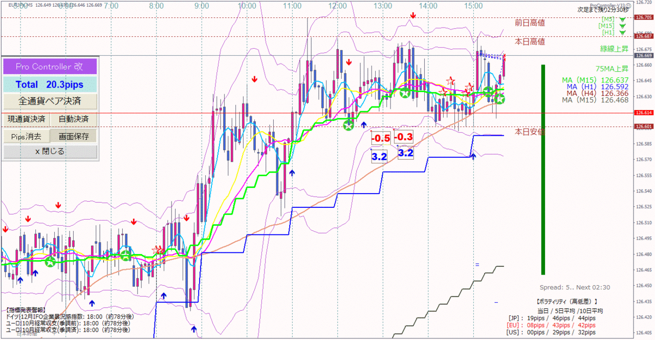 12 18 欧州時間クロス円ロングからポンド売りに切り替え しろいへび Note