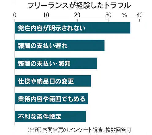 キャプチャ