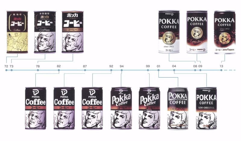 時代ごとのコーヒーのパッケージのデザインについて