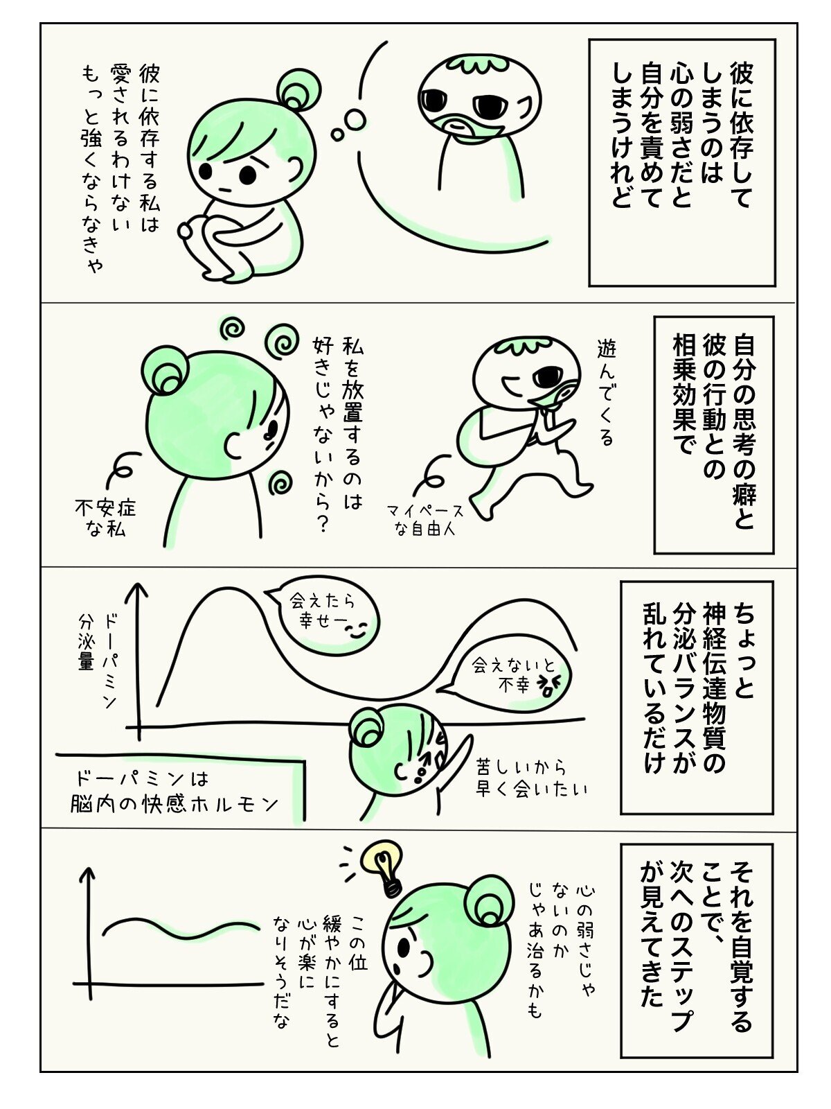 彼に依存してしまうのは 心が弱いから というわけではない ツインレイ ツインソウル 依存 恋愛依存 不安 手放し ドーパミン 坂口トマリ 漫画家 カウンセラー セラピスト Note