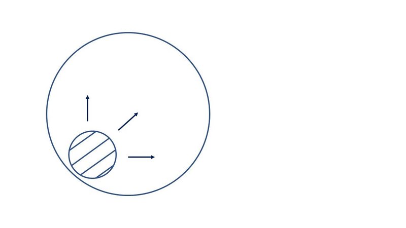 組織における自分と 自分自身であることの葛藤について Akiko Suginohara Note