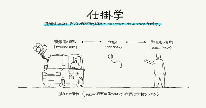 ナッジ3.仕掛学（思わずやっちゃう）：行動経済学とデザイン43