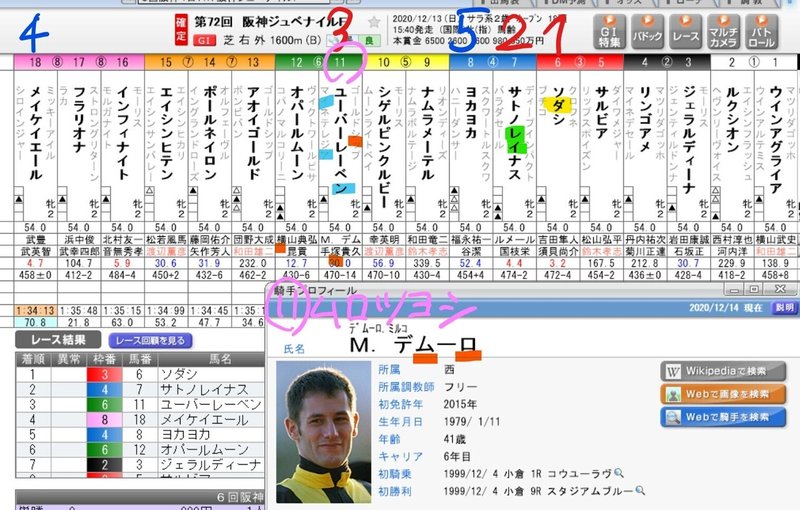 ムロツヨシ　３着サイン