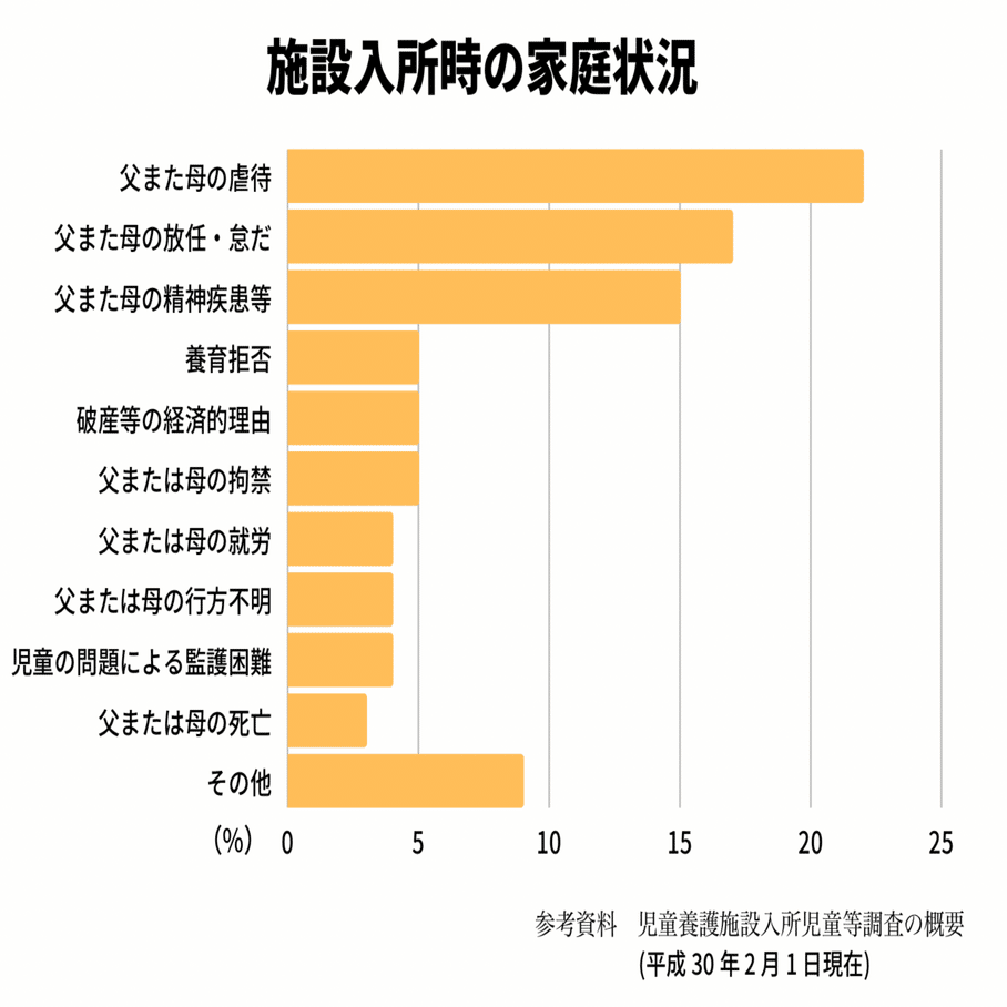 児童養護施設ってどんな所？｜山内ゆな