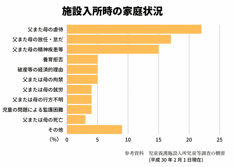 児童養護施設ってどんな所 山内ゆな Note
