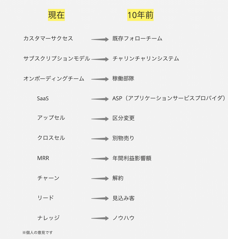 スクリーンショット 2020-12-19 14.51.23