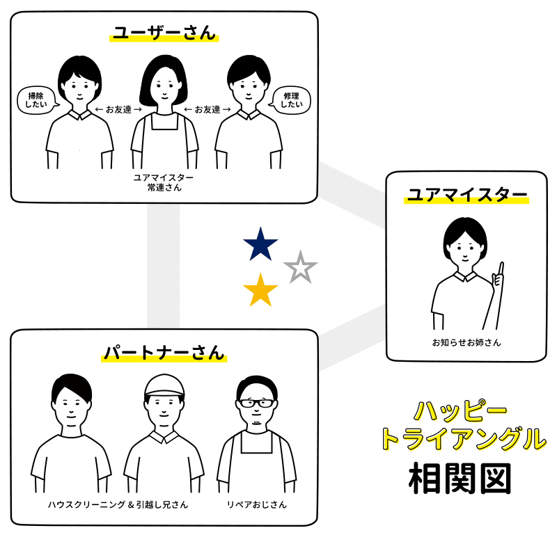 キャラクター相関図 Kj Note