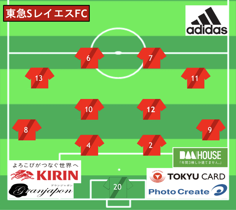 高円宮杯jfa U 15サッカーリーグ 神奈川県2部cグループ Vs Azエスペランサ 東急sレイエスfc Note 高円宮杯jfa U 15サッカーリーグ 神奈川県2部cグループ Vs Azエスペランサ 東急sレイエスfc Note