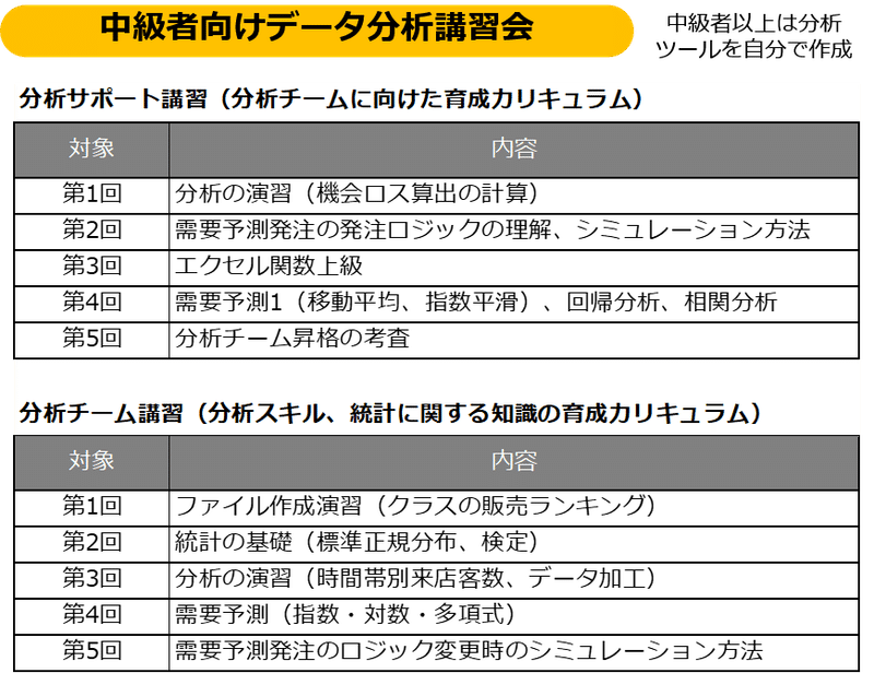 しない経営 と エクセル経営 から学ぶデータドリブンな組織の作りかた 小川 貴史 Linkedln公式クリエイター 株 秤 代表取締役社長 Note しない経営 と エクセル経営 から学ぶデータドリブンな組織の作りかた 小川 貴史 Linkedln公式クリエイター 株 秤 代表取締役社長 Note
