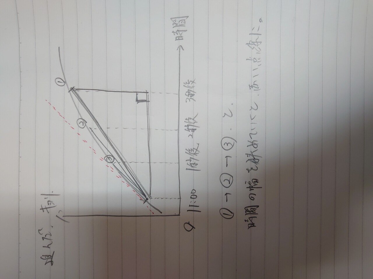 意味が分かると面白い数学用語 その1 微分 後半 Kane69 Note