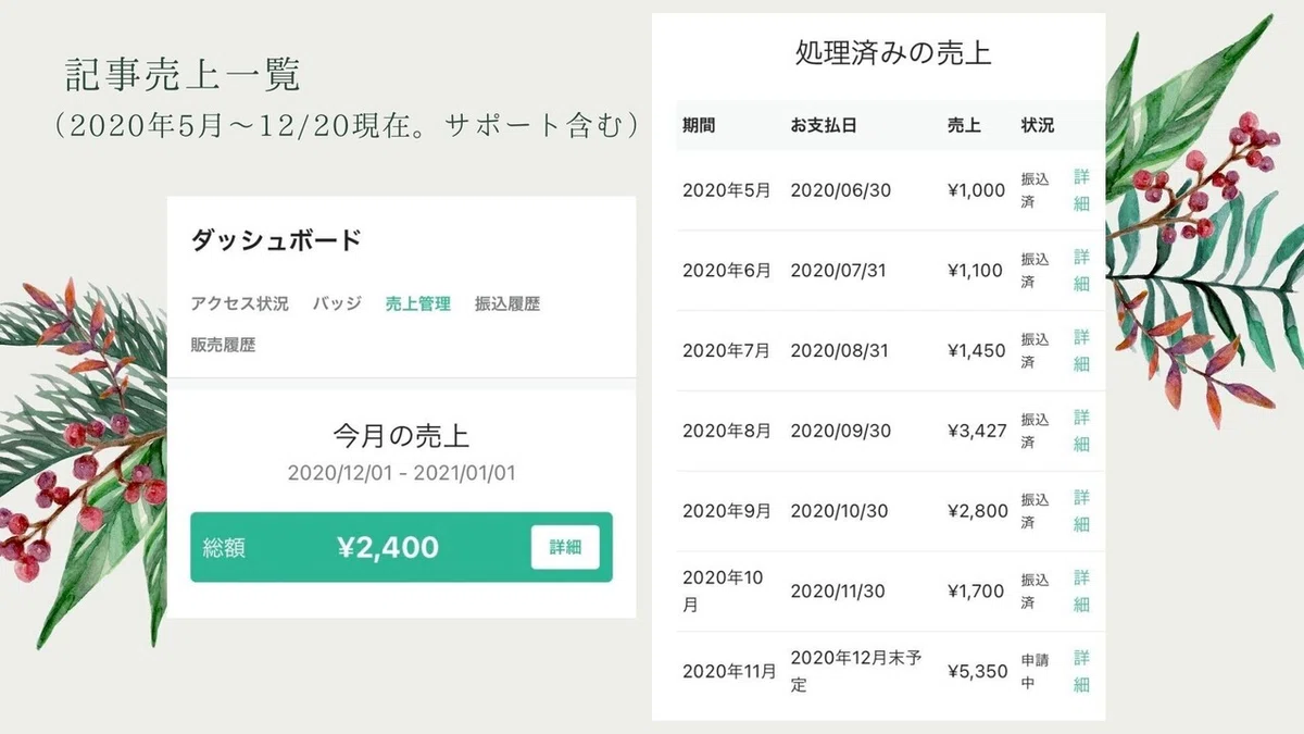 引用符付き (1)