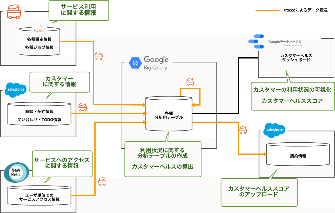 CS取り組みの概要