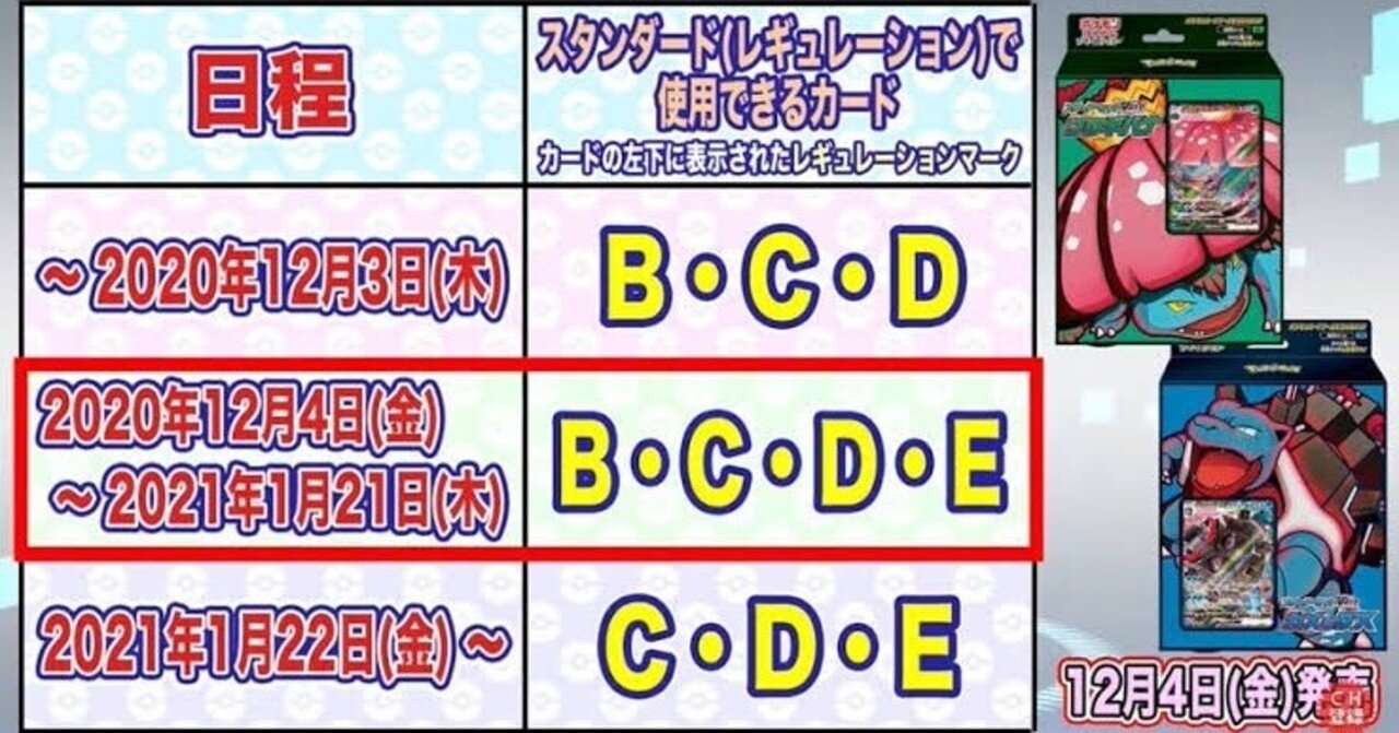 1月15日追記 各デッキタイプごとのスタン落ちの影響概略 順張り評価 あ4 あし Note