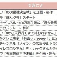 弊社 ドズル 社 で欲しい人材 そして成功する人とは 素知らぬ顔で回っていく世界に対して 自分の仕事 で抵抗して ポジティブなズレを起こせる人 Ponta Note 弊社 ドズル 社 で欲しい人材 そして成功する人とは 素知らぬ顔で回っていく世界に対して 自分の仕事 で抵抗して ポジティブなズレを起こせる人 Ponta Note