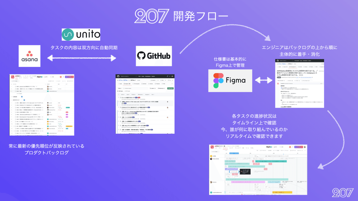 スクリーンショット 2020-12-19 19.18.53