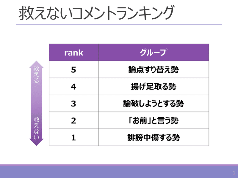 アンチコメントを分類してみた マテオ 自称哲学者 Note アンチコメントを分類してみた マテオ 自称哲学者 Note