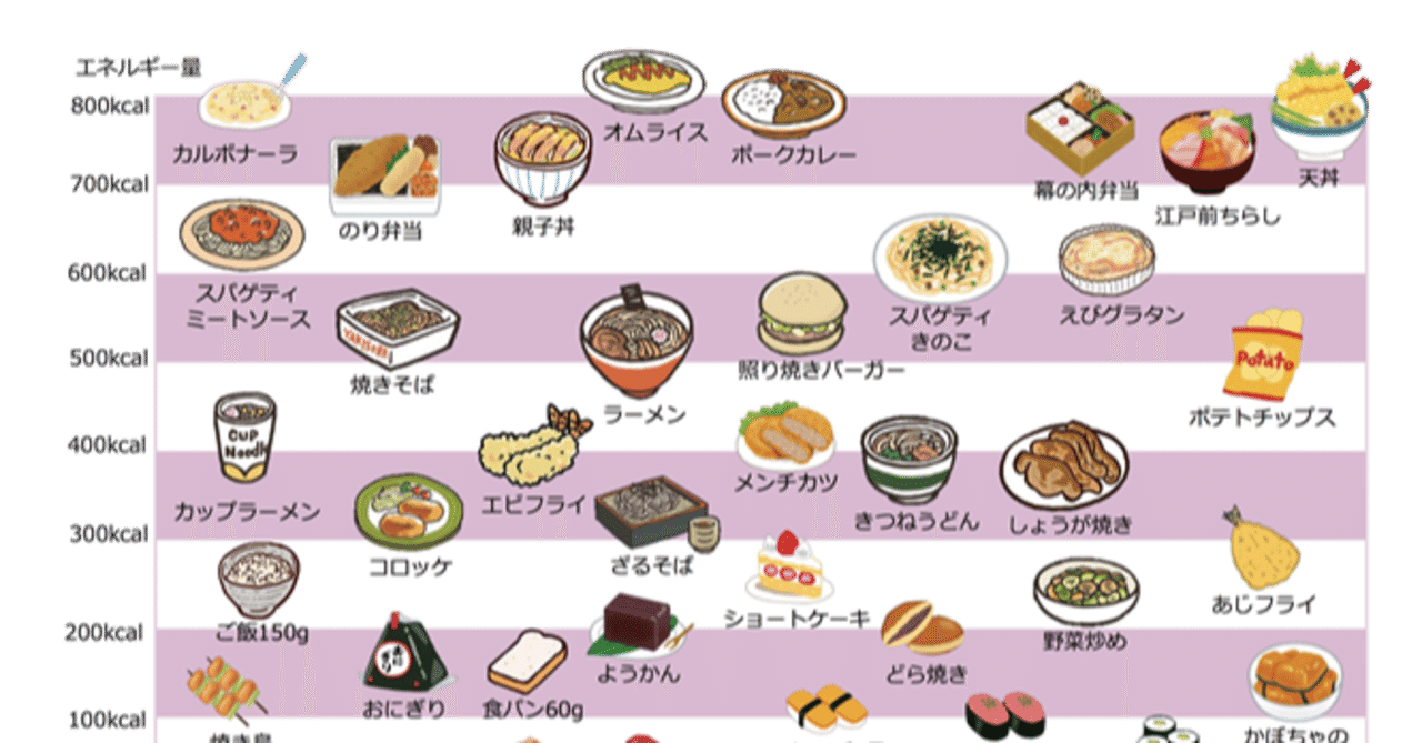 カロリー対決 その６ パン編 速攻 脱メタボ教室 Note