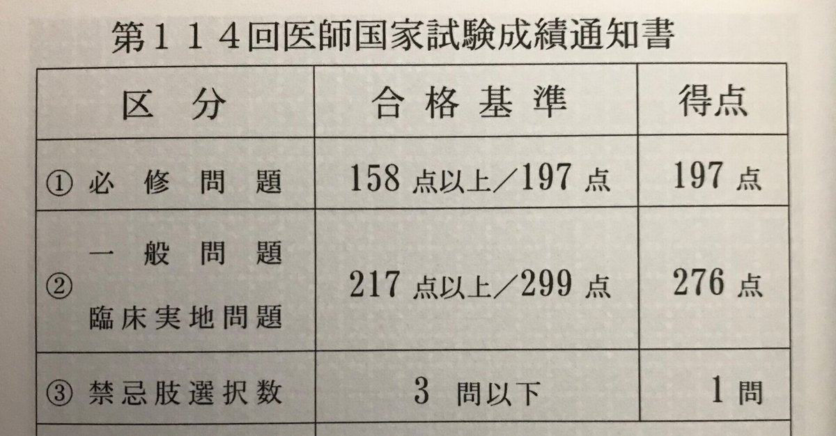 医師国家試験必修対策(114回を終えて)｜地方の奨学研修医