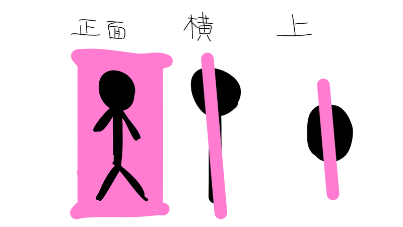 雑記 どこでもドアってどういう仕組みなの ミルファ Note 雑記 どこでもドアってどういう仕組みなの ミルファ Note