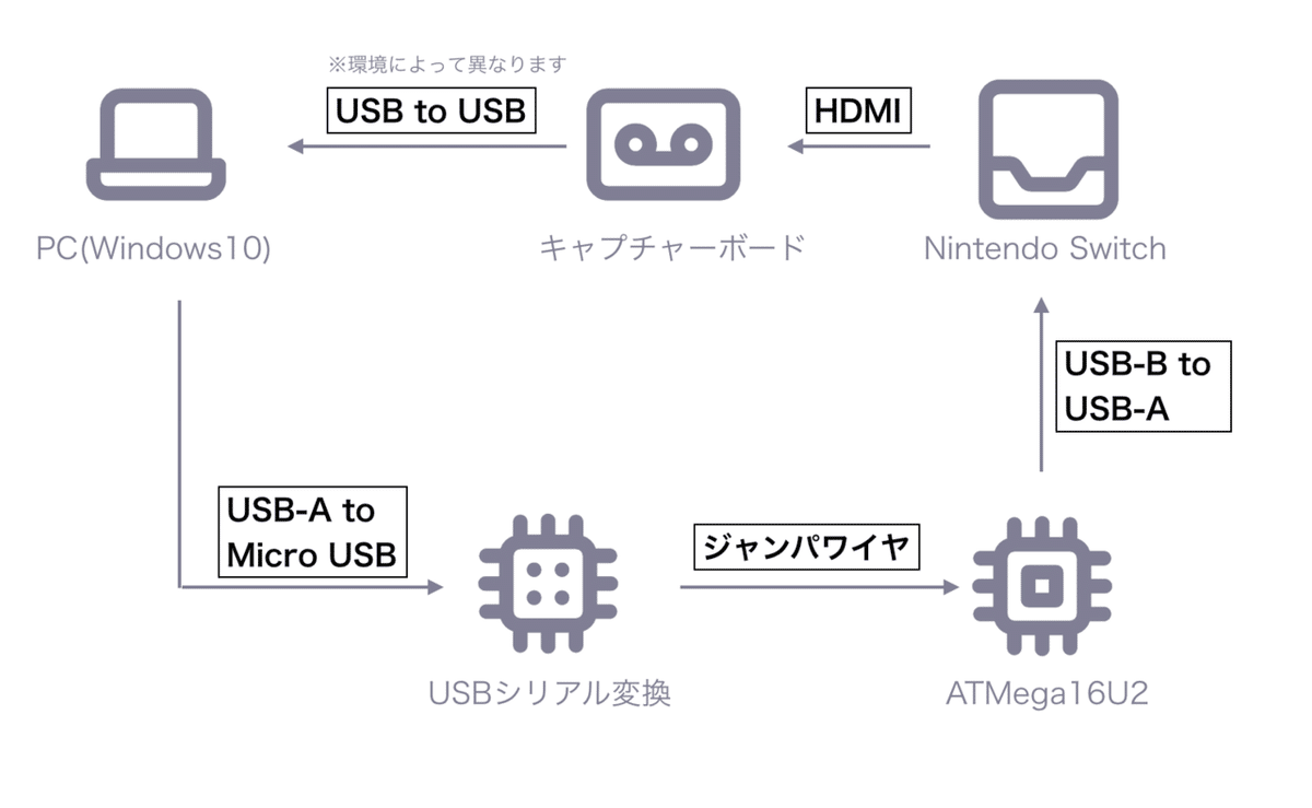 スクリーンショット 2020-12-19 23.15.37