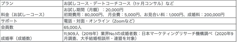 スクリーンショット 2020-12-19 23.08.41