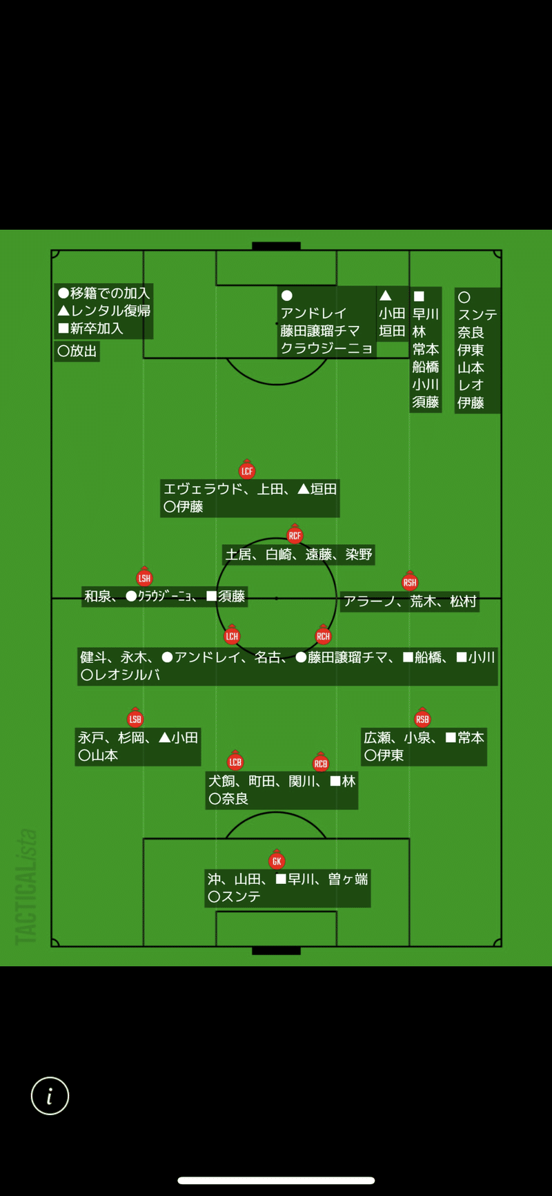 21シーズン編成予想 uchi Note